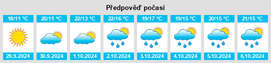 Weather outlook for the place Cerro Tanaro na WeatherSunshine.com