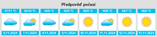 Weather outlook for the place Portacomaro na WeatherSunshine.com