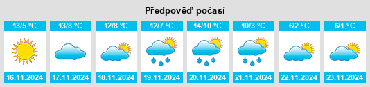 Weather outlook for the place Melazzo na WeatherSunshine.com