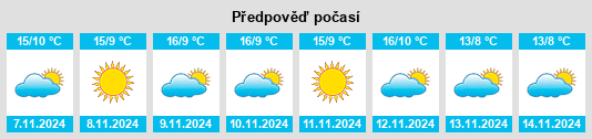 Weather outlook for the place Montecastello na WeatherSunshine.com