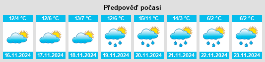 Weather outlook for the place Boara Pisani na WeatherSunshine.com