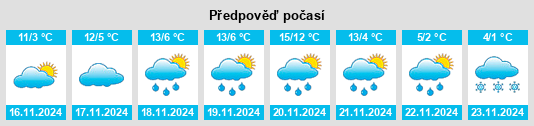 Weather outlook for the place Predappio na WeatherSunshine.com