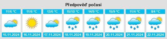 Weather outlook for the place Monte Porzio na WeatherSunshine.com