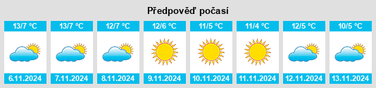 Weather outlook for the place Villa Collemandina na WeatherSunshine.com