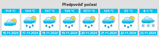 Weather outlook for the place Lisciano Niccone na WeatherSunshine.com