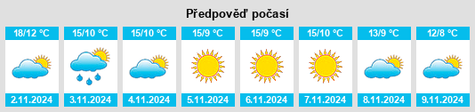 Weather outlook for the place Montenero Sabino na WeatherSunshine.com