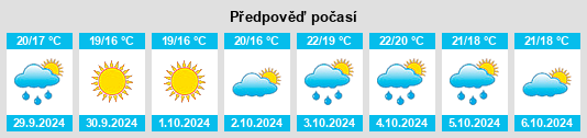 Weather outlook for the place Massa di Somma na WeatherSunshine.com