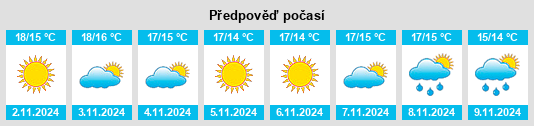 Weather outlook for the place Rometta na WeatherSunshine.com