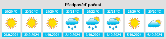 Weather outlook for the place Budoni na WeatherSunshine.com