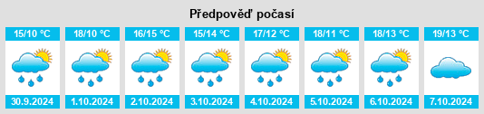 Weather outlook for the place Casapinta na WeatherSunshine.com