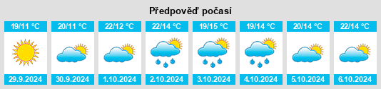 Weather outlook for the place Somaglia na WeatherSunshine.com