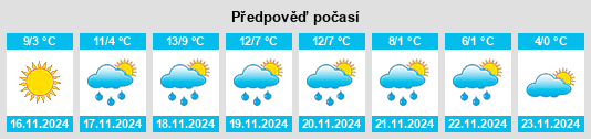 Weather outlook for the place Mondaino na WeatherSunshine.com