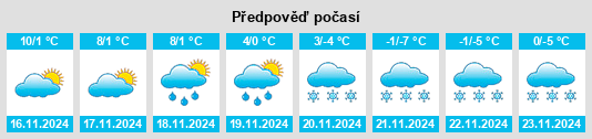 Weather outlook for the place Massiola na WeatherSunshine.com