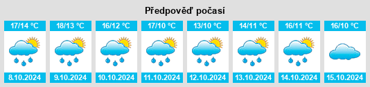 Weather outlook for the place Binago na WeatherSunshine.com