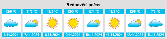 Weather outlook for the place Praso na WeatherSunshine.com