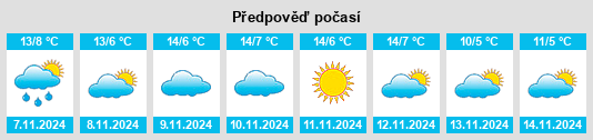 Weather outlook for the place Meana di Susa na WeatherSunshine.com