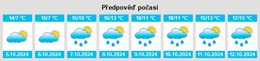 Weather outlook for the place Bernezzo na WeatherSunshine.com