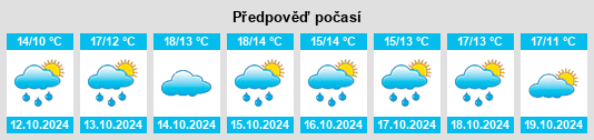 Weather outlook for the place Bonvicino na WeatherSunshine.com