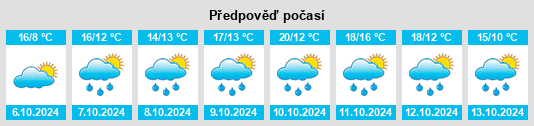 Weather outlook for the place Castiglione Tinella na WeatherSunshine.com