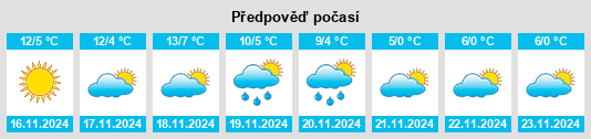 Weather outlook for the place Borgonovo Val Tidone na WeatherSunshine.com