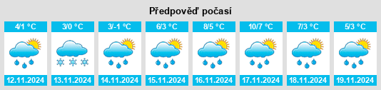 Weather outlook for the place San Tomaso Agordino na WeatherSunshine.com