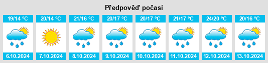 Weather outlook for the place Silvi na WeatherSunshine.com