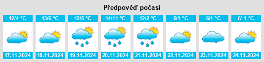 Weather outlook for the place San Giorgio di Mantova na WeatherSunshine.com