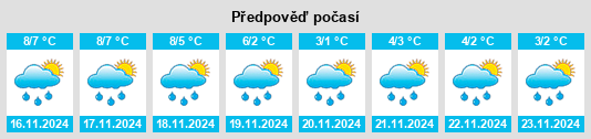 Weather outlook for the place Gemeente Twenterand na WeatherSunshine.com