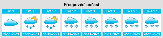 Weather outlook for the place Eichsfeld na WeatherSunshine.com