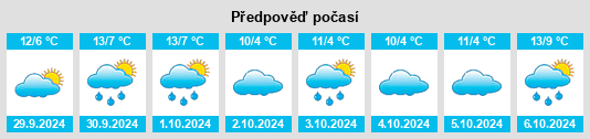 Weather outlook for the place Hohes Kreuz na WeatherSunshine.com