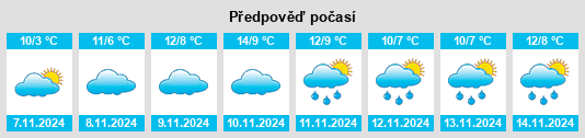 Weather outlook for the place Schimberg na WeatherSunshine.com