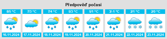 Weather outlook for the place Spremberg na WeatherSunshine.com