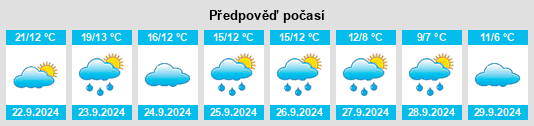 Weather outlook for the place Hörden am Harz na WeatherSunshine.com