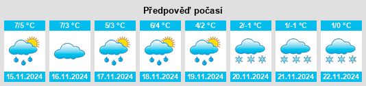 Weather outlook for the place Wulften am Harz na WeatherSunshine.com