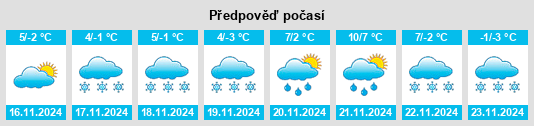 Weather outlook for the place Krościenko nad Dunajcem na WeatherSunshine.com