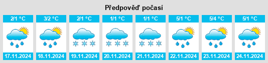 Weather outlook for the place Shekhovskaya na WeatherSunshine.com