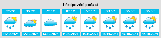 Weather outlook for the place Bokari na WeatherSunshine.com