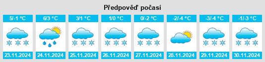 Weather outlook for the place Goryushki na WeatherSunshine.com