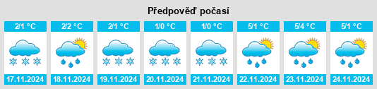 Weather outlook for the place Polyakovo na WeatherSunshine.com