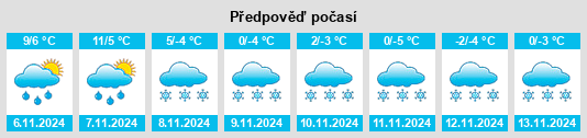 Weather outlook for the place Podgornyy na WeatherSunshine.com