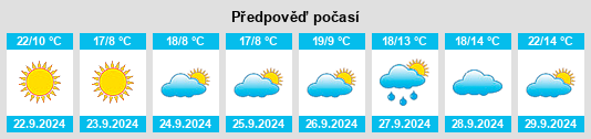 Weather outlook for the place Novopushkinskoye na WeatherSunshine.com