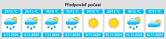 Weather outlook for the place Almozara na WeatherSunshine.com