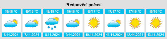 Weather outlook for the place Figari na WeatherSunshine.com