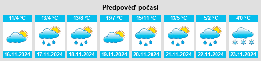 Weather outlook for the place Cenerente na WeatherSunshine.com