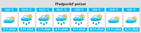 Weather outlook for the place Hellaby na WeatherSunshine.com