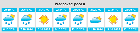 Weather outlook for the place Castromediano na WeatherSunshine.com