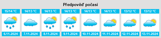 Weather outlook for the place Gossops Green na WeatherSunshine.com