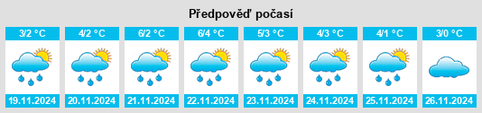 Weather outlook for the place Tadoussac na WeatherSunshine.com