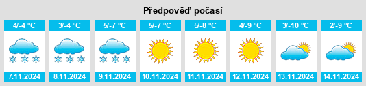 Weather outlook for the place Gezan na WeatherSunshine.com