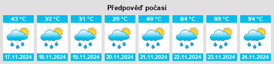 Weather outlook for the place Taurovo na WeatherSunshine.com